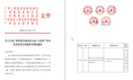 【喜訊】冶建公司榮獲“八桂杯”BIM技術應用大賽二等獎